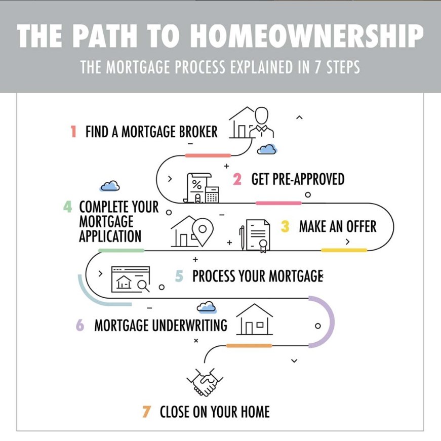 path to homeownership South Florida Mortgage Broker_ Florida