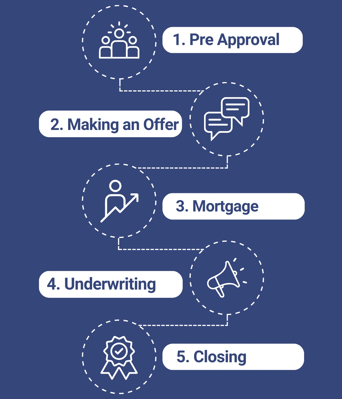 mortgage broker boca raton homebuying mortgage guide steps